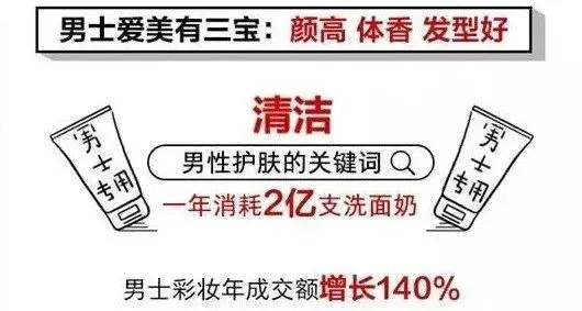 行业解读|男颜市场崛起！“他”经济时代来临