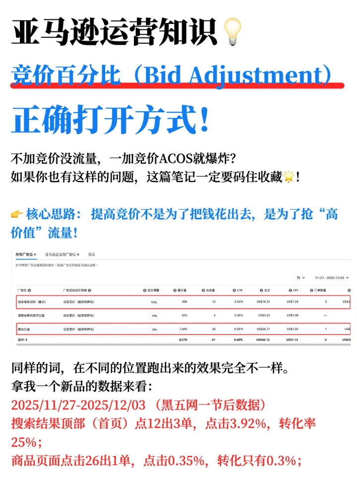 实操分享｜亚马逊广告竞价百分比怎么调整？