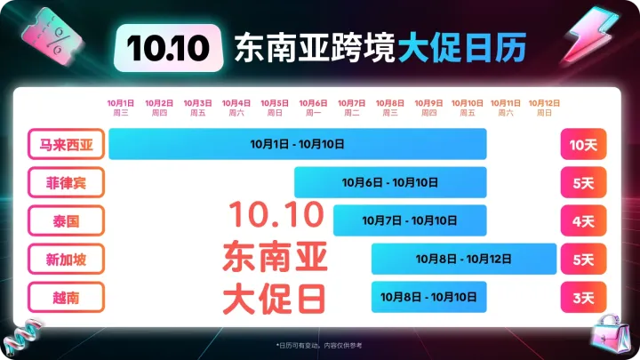 有人研究过10.10东南亚大促日的活动么？