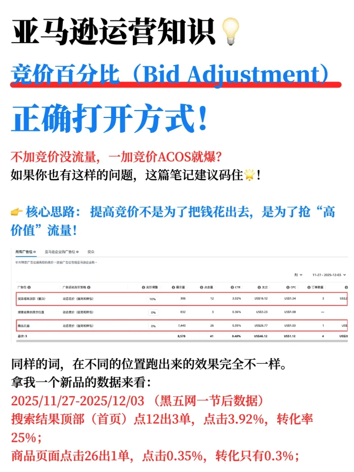 亚马逊广告竞价百分比正确调整策略🌟