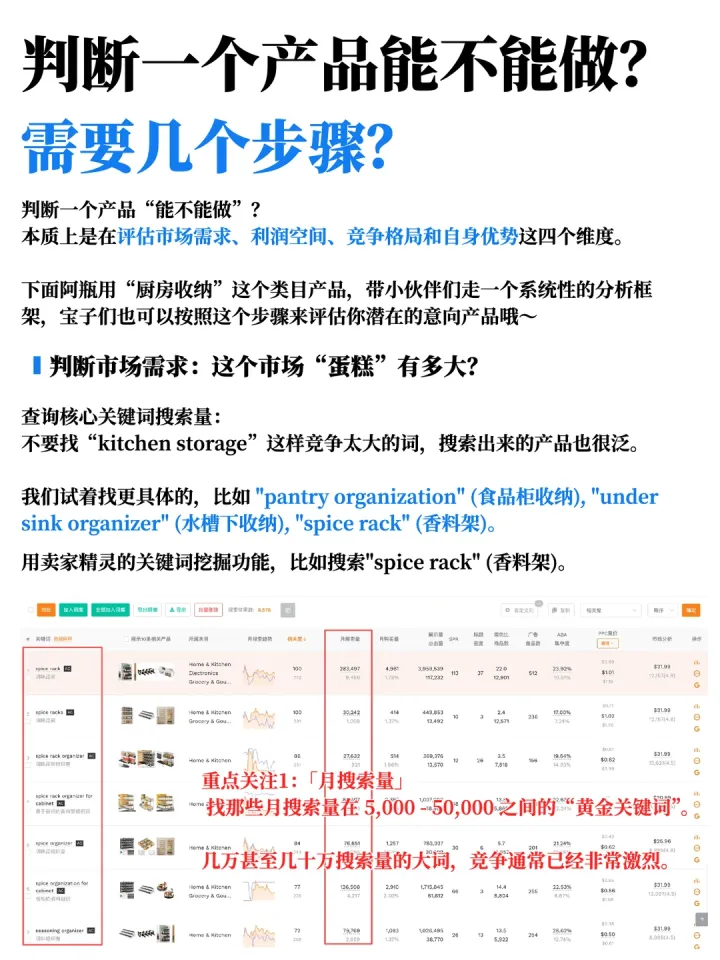 做亚马逊怎么判断一个产品能不能做？
